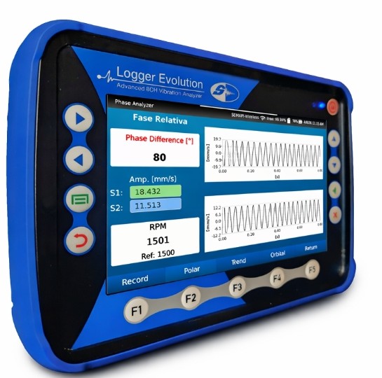Logger Evolution